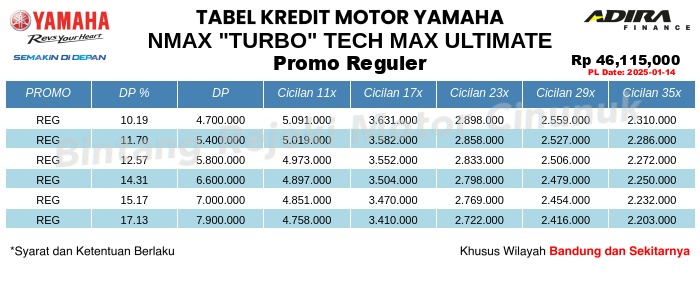 Tabel Kredit NMAX_"TURBO"_TECH_MAX_ULTIMATE Promo Reguler